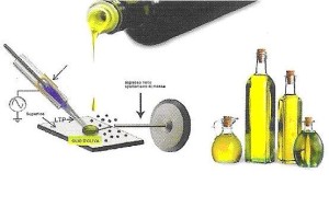 Risonanza magnetica sull'olio d'oliva
