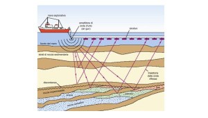 idrocarburi, gas e petrolio nel mar Jonio1