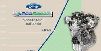 Ford EcoBoost a quota mezzo milione