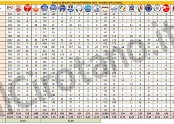 Elezioni 2013, risultati provincia di Crotone al Senato