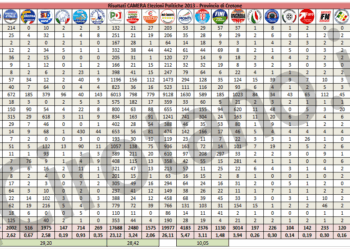 Elezioni 2013, risultati provincia di Crotone alla Camera