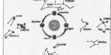 Ricostruzione Piazza Mabilia, 136 mila per ultimo lotto