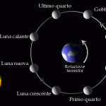 Fasi Lunari Aprile 2013