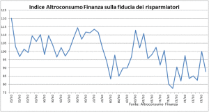 altroconsumo-statistica