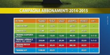 Crotone calcio, parte la campagna abbonamenti 2014/2015
