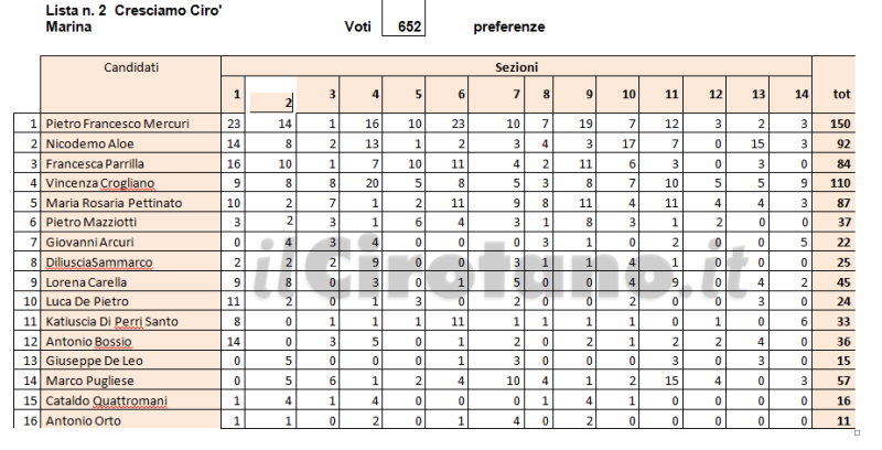 Schermata 2016-06-06 alle 18.07.50