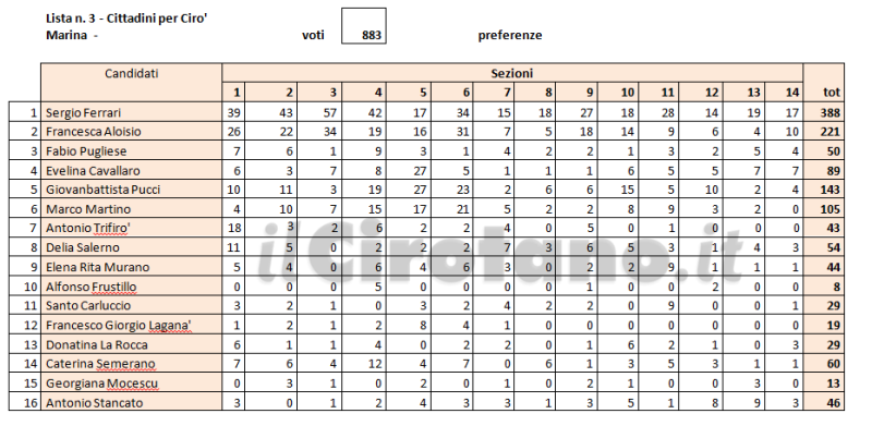 Schermata 2016-06-06 alle 18.08.06