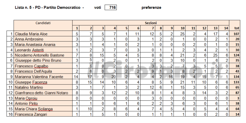 Schermata 2016-06-06 alle 18.08.30