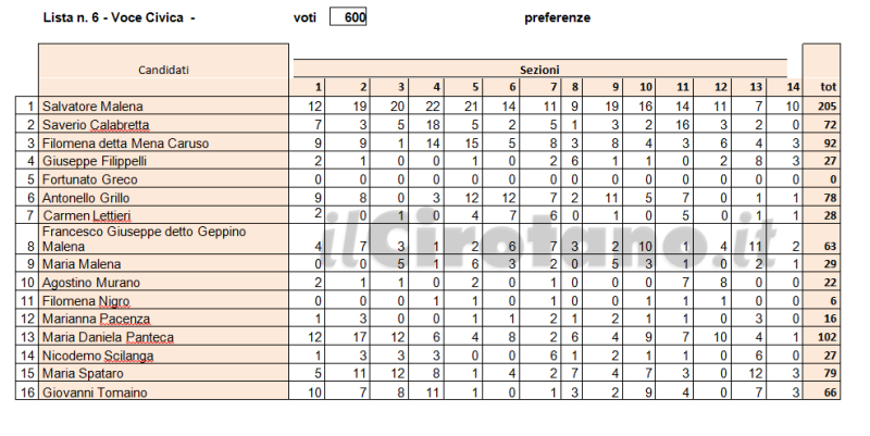 Schermata 2016-06-06 alle 18.08.41