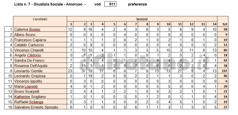 Schermata 2016-06-06 alle 18.08.53