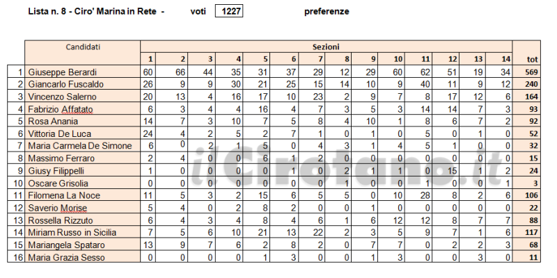 Schermata 2016-06-06 alle 18.09.04