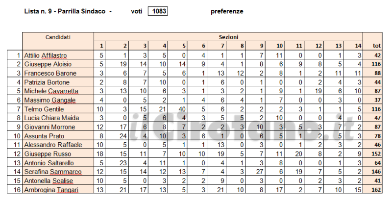 Schermata 2016-06-06 alle 18.09.14