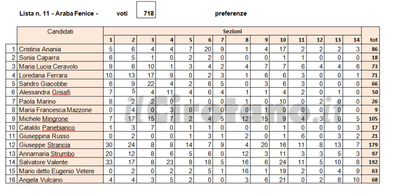 Schermata 2016-06-06 alle 18.09.40