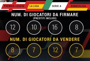 giocatori da firmare