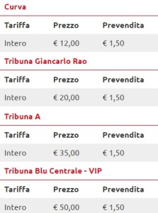 Prezzi amichevole Crotone-Atletico Madrid