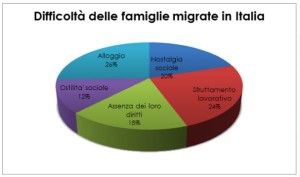 migranti-in-italia-gli-alunni-dellistituto-erodoto-di-corigliano2