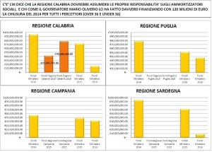 regione-grafico-ammortizzatori-sociali-in-deroga
