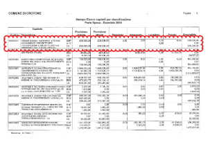 Crotone, In MoVimento nei quartieri- resoconto evento