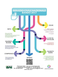 Calabria- 11 posti per giovani volontari del Servizio Civile disponibili presso l’Inac-Cia