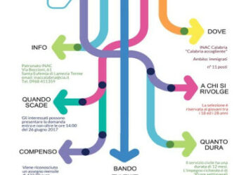 Calabria: 11 posti per giovani volontari del Servizio Civile disponibili presso l’Inac-Cia