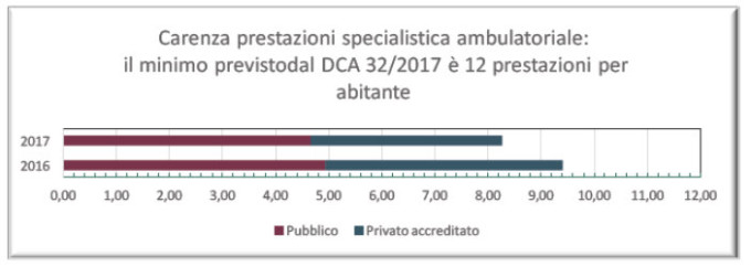 FederLab Anisap da Scura un nuovo grave taglio ai servizi dei cittadini calabresi1