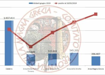Il Comitato Magna Grecia: “Gli spoke non sono in grado di gestire il paziente affetto da coronavirus”