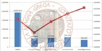 Il Comitato Magna Grecia: “Gli spoke non sono in grado di gestire il paziente affetto da coronavirus”