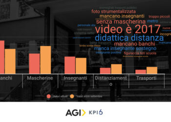 Come è andata la prima settimana di scuola sui social