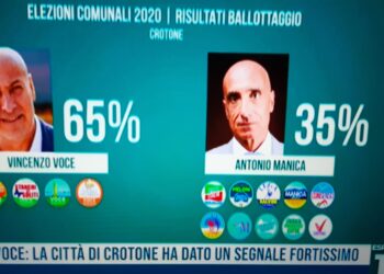 Crotone, ballottaggio elezioni amministrative: Vincenzo Voce (Liste Civiche) eletto Sindaco
