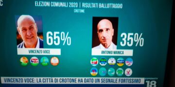 Crotone, ballottaggio elezioni amministrative: Vincenzo Voce (Liste Civiche) eletto Sindaco