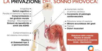 Gli effetti della privazione del sonno sulla vita (al tempo del Covid)