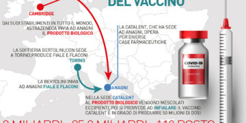 ​Giallo su 29 milioni di dosi AstraZeneca stoccate ad Anagni. L’Ue minaccia il blocco dell’export