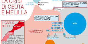 Da dove entrano i migranti che arrivano in Europa