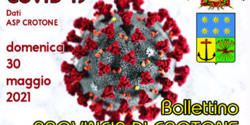 Emergenza coronavirus, in provincia di Crotone i casi attivi scendono verso quota 500