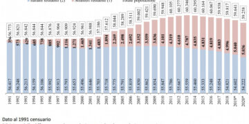 Transizione demografica: le ragioni della denatalità secondo gli italiani  