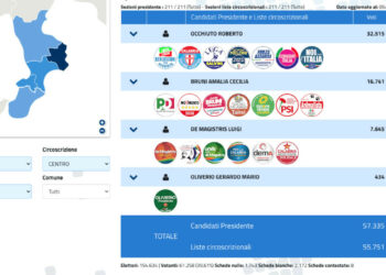 Elezioni regionali in Calabria, Risultati e Voti dei candidati nella provincia di Crotone