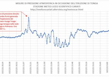 L’onda d’urto dell’eruzione del Vulcano Hunga ha raggiunto anche la stazione meteo di Cariati