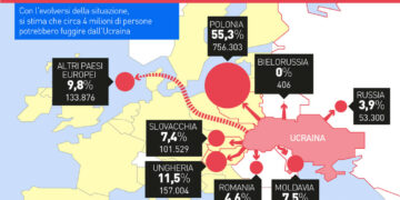 In Ucraina ci sono centomila orfani da salvare