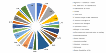 Nel 2021, tre attacchi informatici su 4 hanno colpito attraverso malware mai visti prima