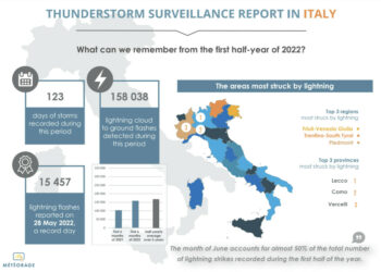 Come uccidono i fulmini e come mettersi al riparo