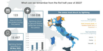 Come uccidono i fulmini e come mettersi al riparo